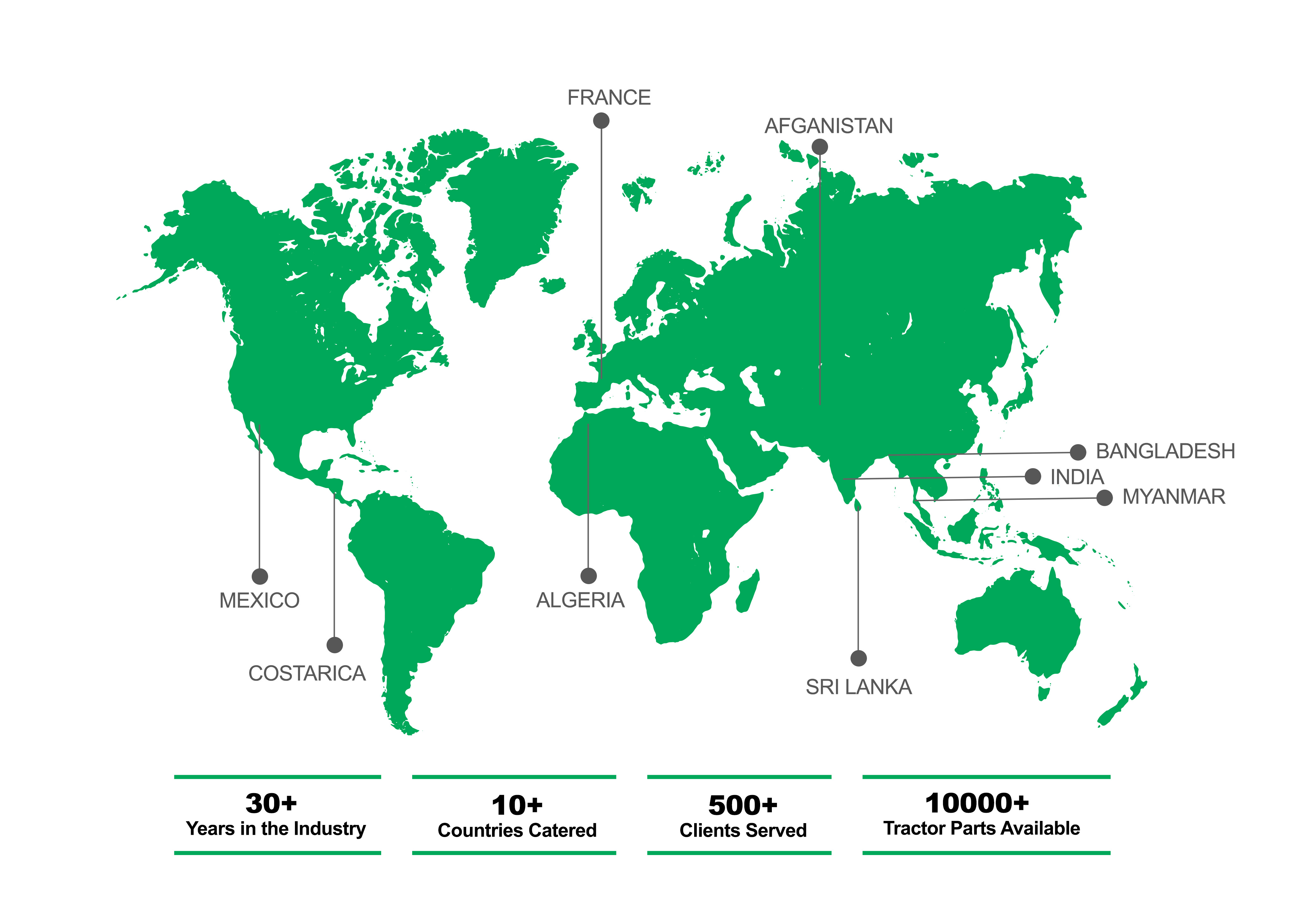 AANAND AGRI SOLUTIONS - Our Values